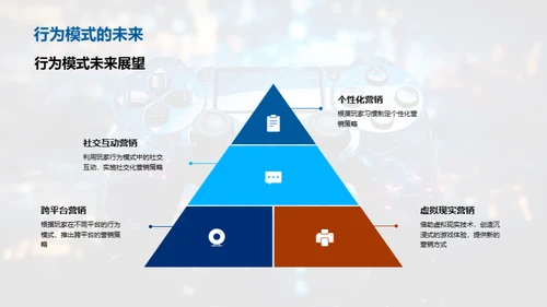 深度解析玩家行为