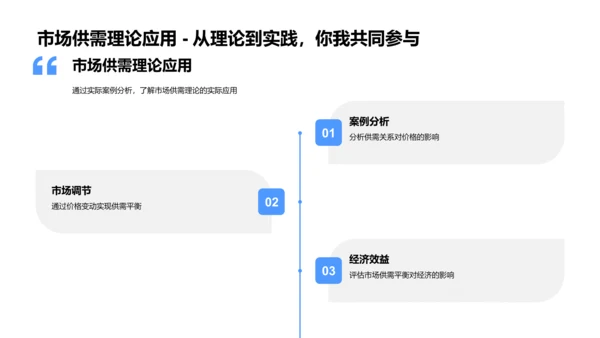 经济学基础讲座PPT模板