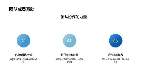 团队卓越之旅