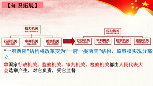 1.2治国安邦的总章程 课件(共24张PPT)