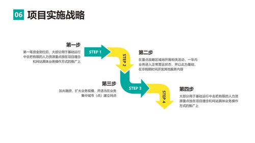 简约风农业项目融资计划