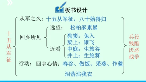 第24课《诗词曲五首：十五从军征》课件(共39张PPT)