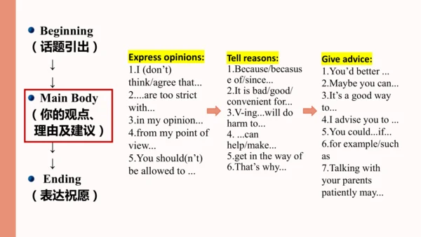 Unit 7 Teenagers should .... Section B 3a-3c（教学课件）