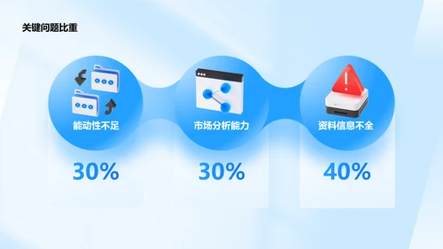 商务风蓝色金融行业年终总结汇报PPT