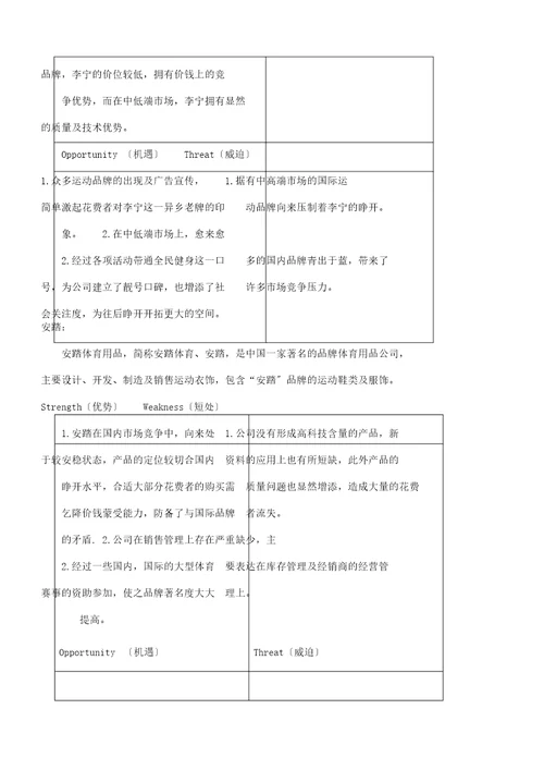 国内运动品牌SWOT分析计划