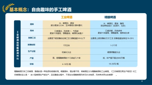 2022年精酿啤酒行业研究报告
