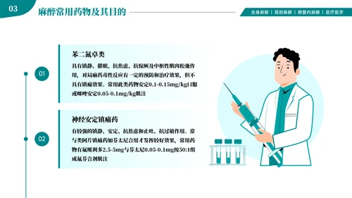 麻醉医师科普医疗手术医学知识培训ppt模板