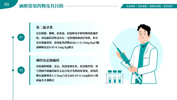 麻醉医师科普医疗手术医学知识培训ppt模板