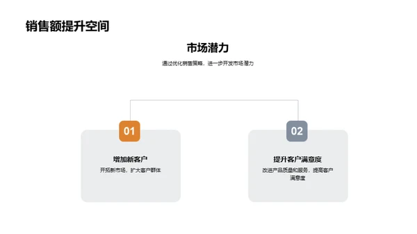 提升家居销售绩效