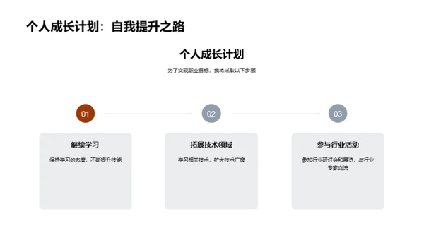 机械设计职业之旅