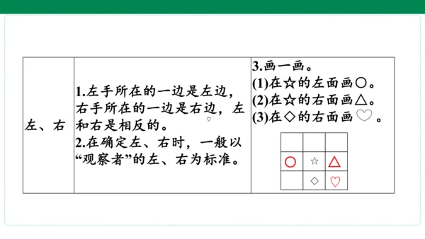 人教版数学一年级上册期中复习 单元归纳 知识梳理(共16张PPT)