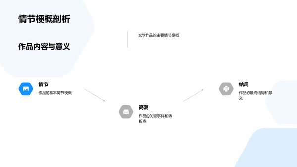 文学作品解析报告PPT模板