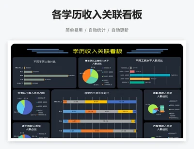 各学历收入关联看板