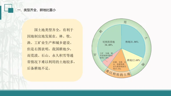 3.2土地资源（课件30张）-人教版八年级地理上册