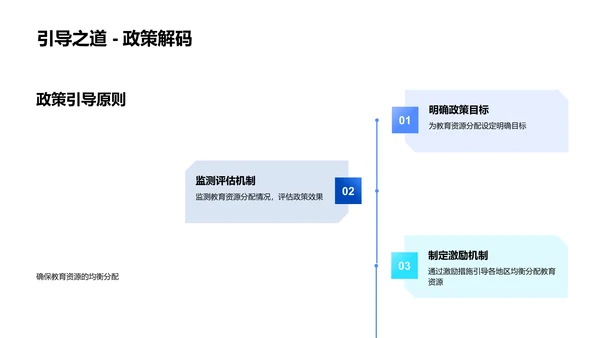 解析教育经济策略