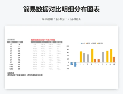 简易数据对比明细分布图表