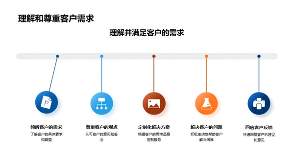 理赔礼仪与服务质量