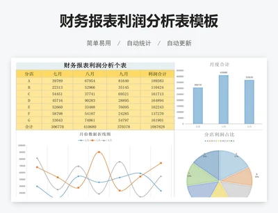财务报表利润分析表模板