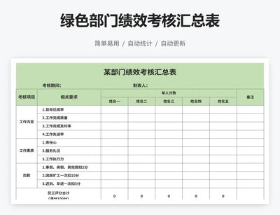 绿色部门绩效考核汇总表