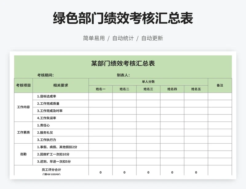 绿色部门绩效考核汇总表