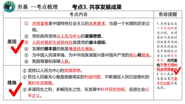 【核心考点集训】第一单元 富强与创新  复习课件(共34张PPT)