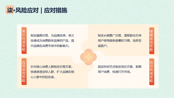 香薰精油商业计划书花朵通用PPT模板