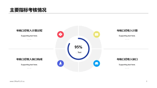 蓝色商务公司年度预算及经营分析工作总结PPT模板