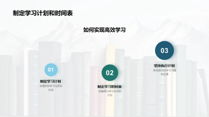 高效学习：成功的密码