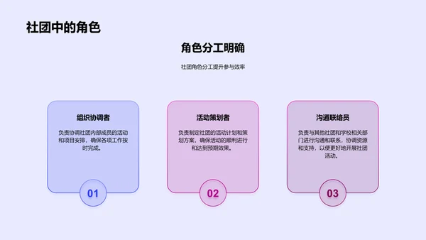 社团成长故事PPT模板