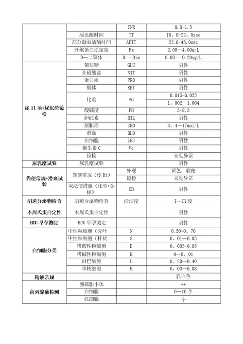 临床检验实验室检验项目及正常参考范围