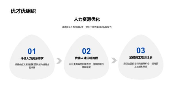 人才战略年度报告PPT模板