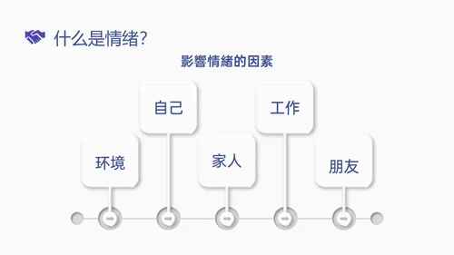 简约蓝色简约形状情商管理