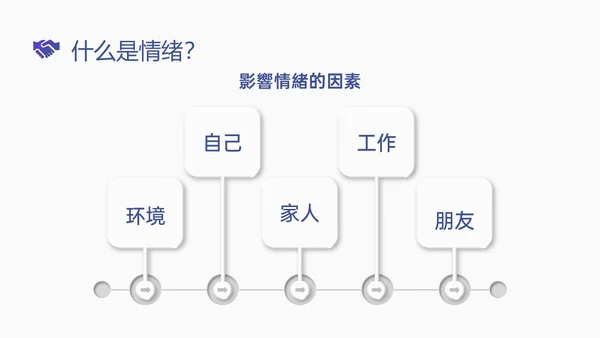 简约蓝色简约形状情商管理
