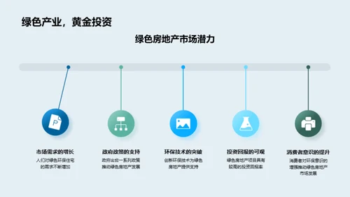 绿色房产投资策略