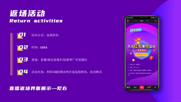 双11营销推广方案电商舞台通用PPT模板