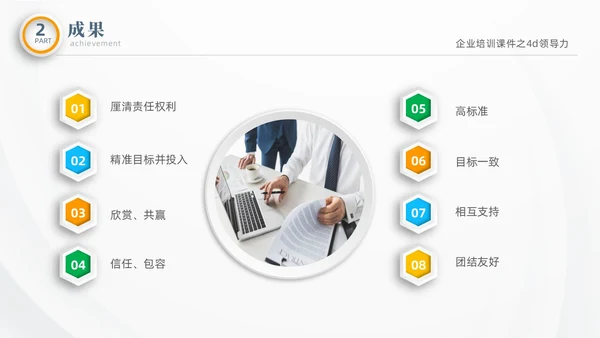 彩色微粒体商务企业企业培训课件之4D领导力培训课件PPT