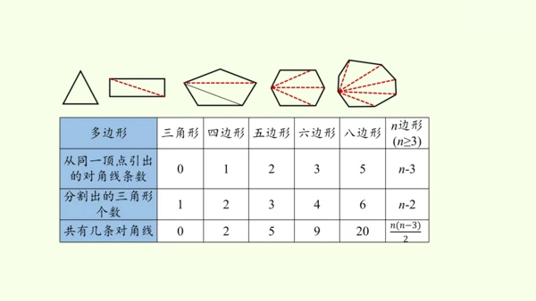 人教版数学八年级上册11.3.1多边形  课件（共24张PPT）