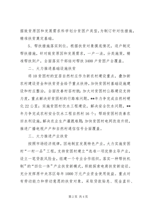 人防办精准扶贫工程汇报材料.docx