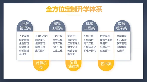 学校教育培训工作总结动态PPT模板