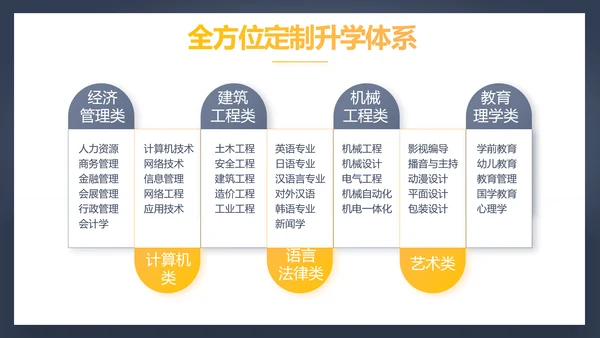 学校教育培训工作总结动态PPT模板