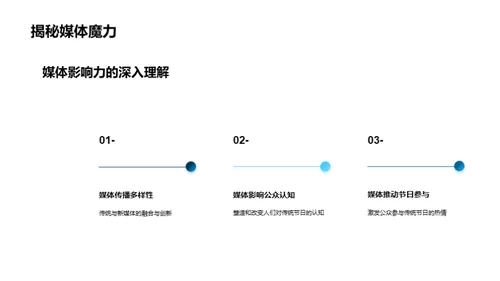 媒介之翼：端午文化传播