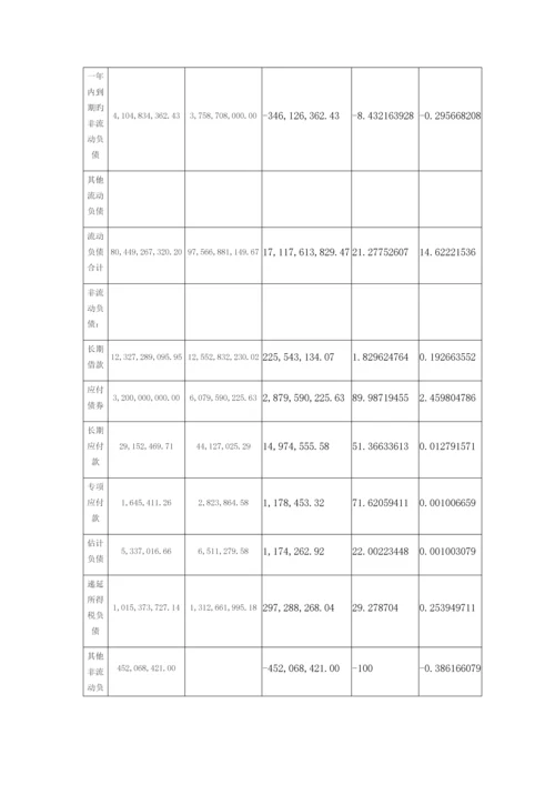 上海建工资产负债表水平分析垂直分析.docx