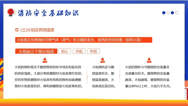 11月全国消防月11月9日全国消防日消防演练培训PPT课件