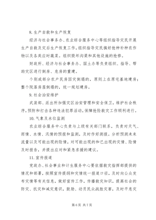 乡镇自然灾害突发事件应急预案.docx