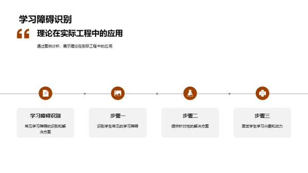 工学教育实践与理论