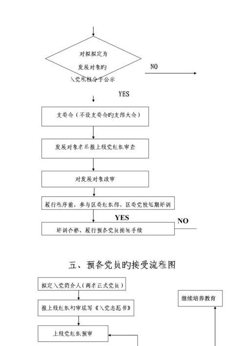 发展党员工作程序标准流程图及释义完整版入党材料.docx