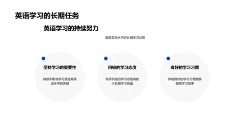 新课标英语掌握PPT模板