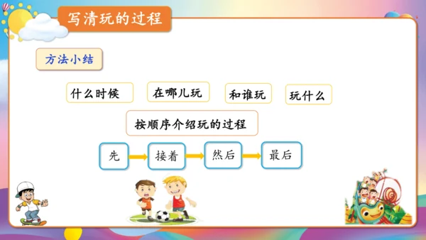 第八单元习作 这次玩得真高兴（教学课件）-2024-2025学年语文三年级上册（统编版）