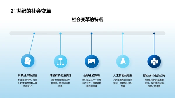 规划未来，拥抱变革