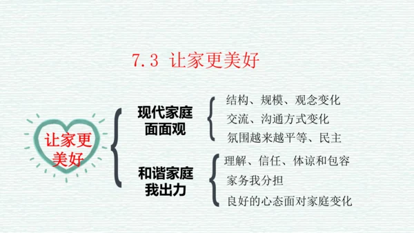 第三单元 师长情谊 复习课件（45张PPT）